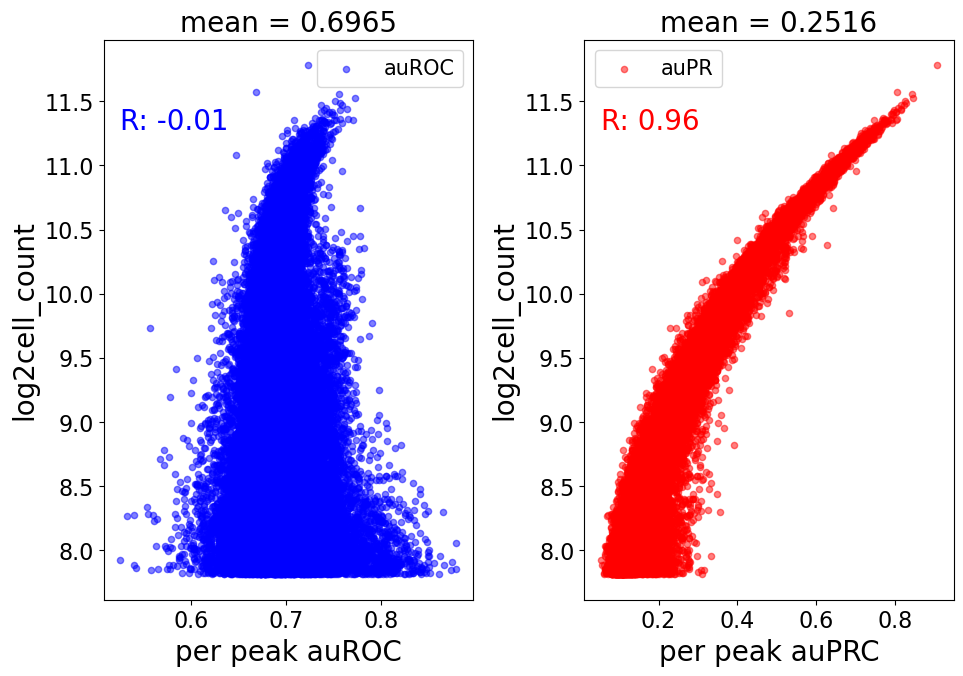 ../_images/Tutorials_3_Cross-species_calc_ISM_19_3.png